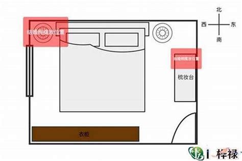 房间布置风水|房子五行风水布局 – 房子最好的风水布局